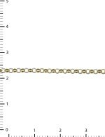 Цепь из лимонного золота