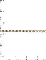 Цепь из золота